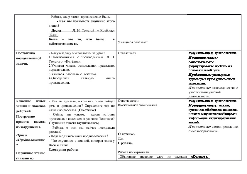 План котенок 2 класс