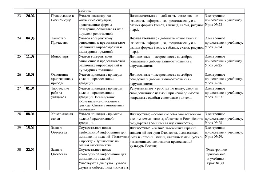 Рабочая программа основы православной культуры. КТП по православной культуре 4 класс. ОПК 4 класс тематическое планирование.