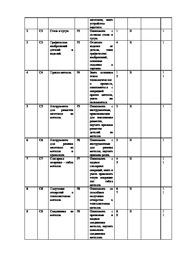 Промежуточная аттестация по технологии 3 класс защита проекта