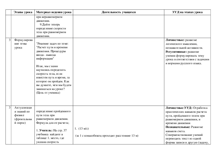 Спо технологическая карта занятия по физике