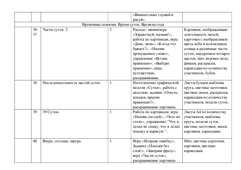 Календарно тематическое планирование с умственной отсталостью