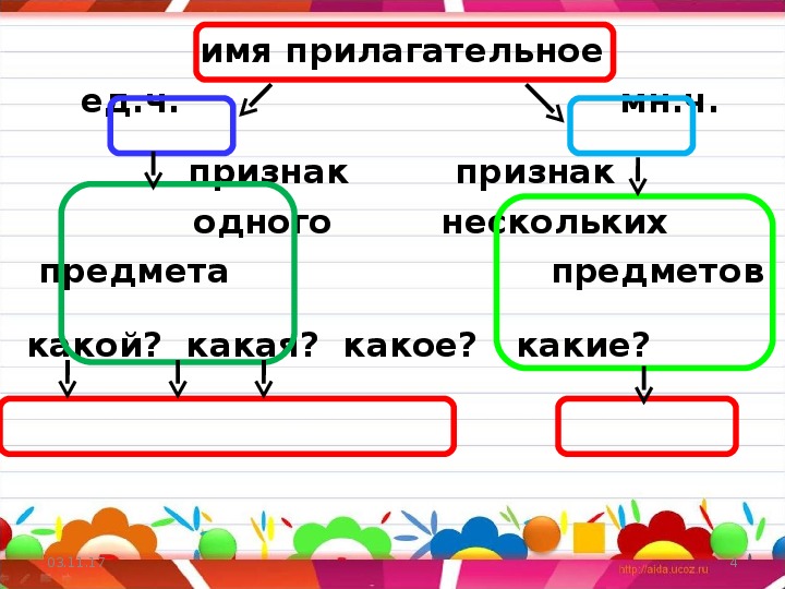 Имя прилагательное тех карта 3 класс школа россии