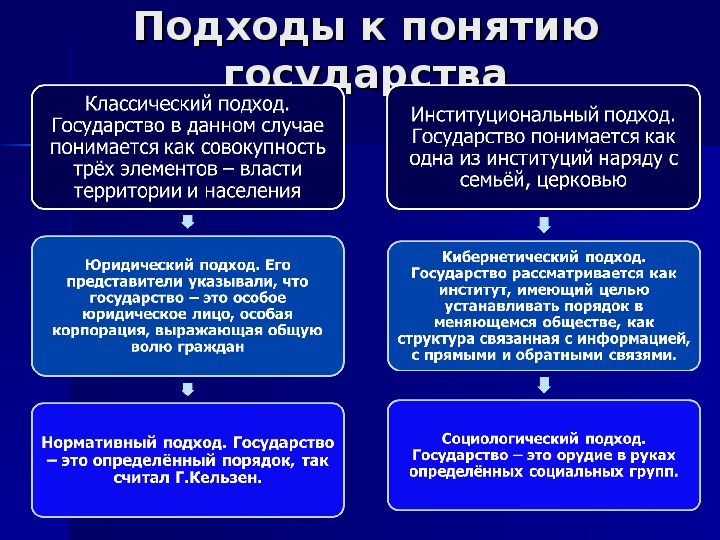 Основные концепции и подходы к проблеме прав человека презентация