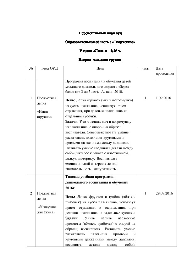 Перспективный план ОУД "Творчество" раздел "Лепка" 2 мл. гр.