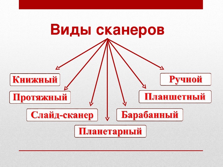 Сканирование и системы обеспечивающие распознавание символов презентация