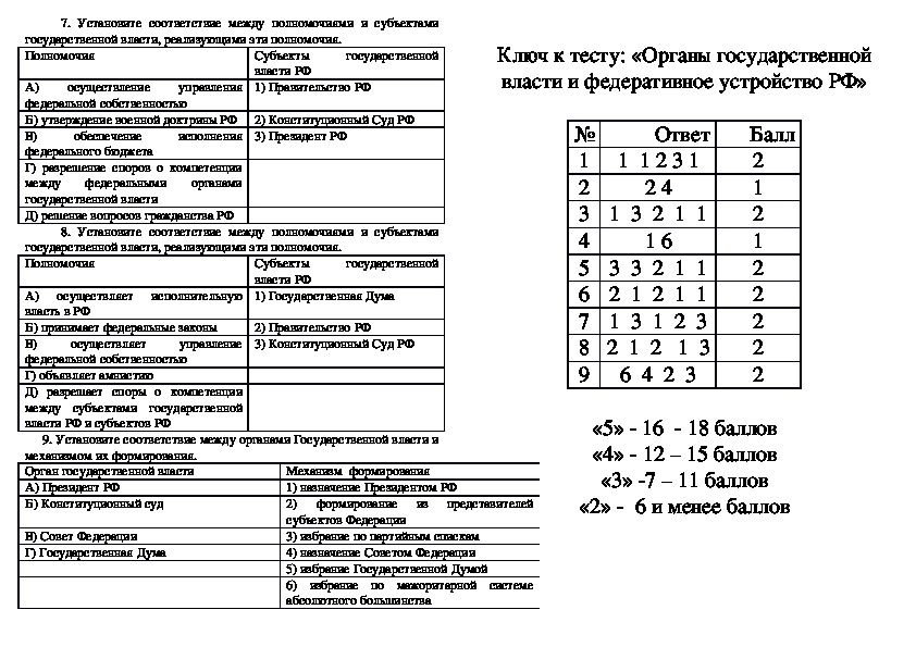 Высшие органы государственной власти обществознание 9