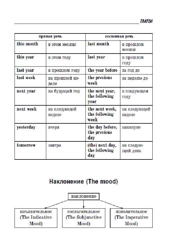 Обложка для материала Правила английского языка для подготовки к ОГЭ и ЕГЭ.