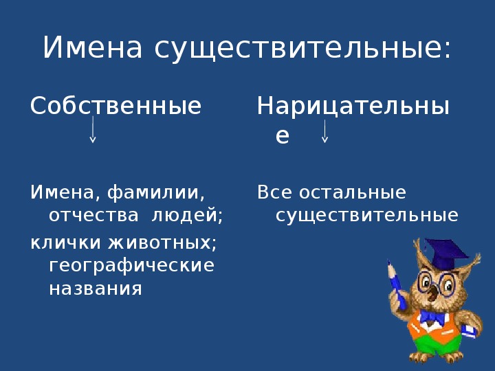 Собственные и нарицательные имена существительные план урока 2 класс