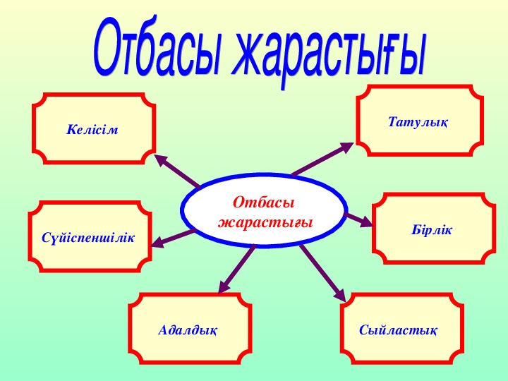 Бір отан бір отбасы презентация