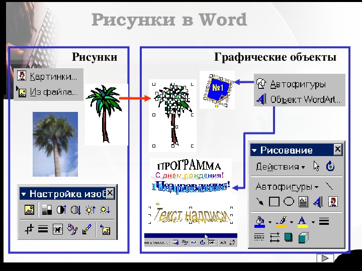 Работа с графическими объектами структурные схемы и автофигуры