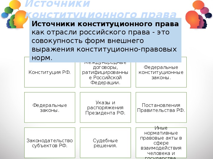 Конституционное право обществознание презентация