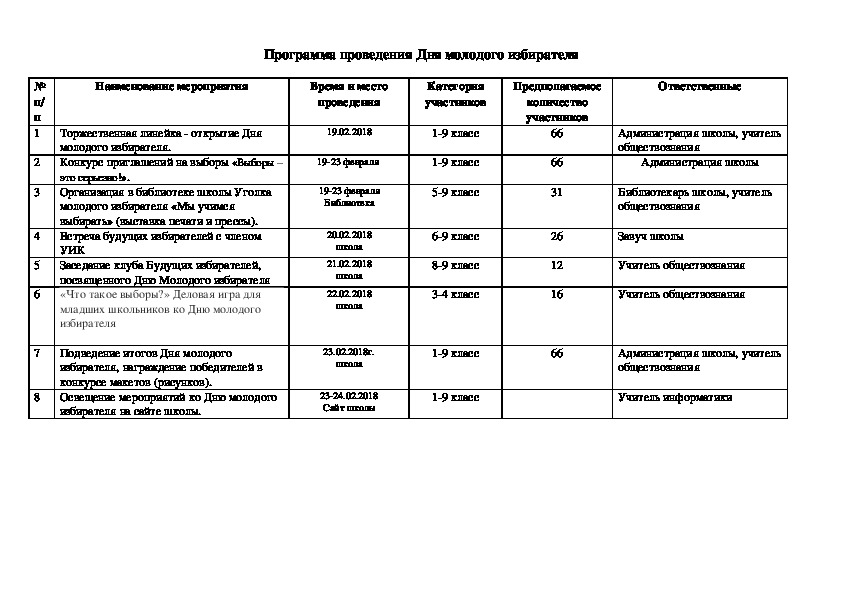 Мероприятия на выборы