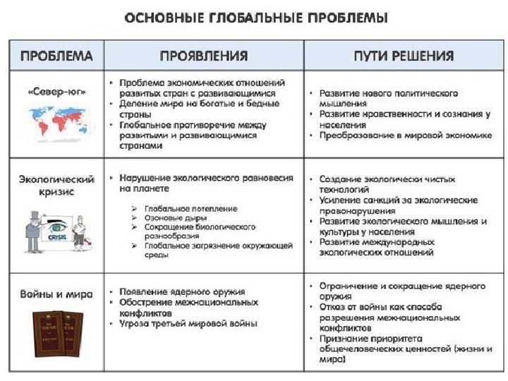 Таблица проблем