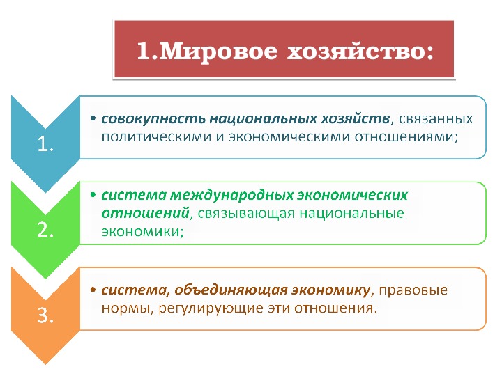 План урока мировое хозяйство и международная торговля 8 класс