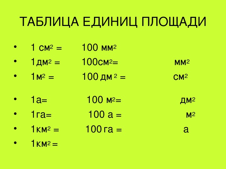 Математика площадь единицы площади. Единицы измерения площади 4 класс таблица. Таблица единиц площади 4 класс школа России.