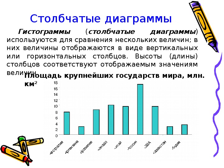 Постройте столбиковую. Столбчатая диаграмма горизонтальная.