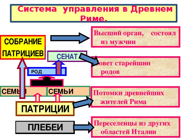 Проект по истории 5 класс на тему зрелища возникшие в древности