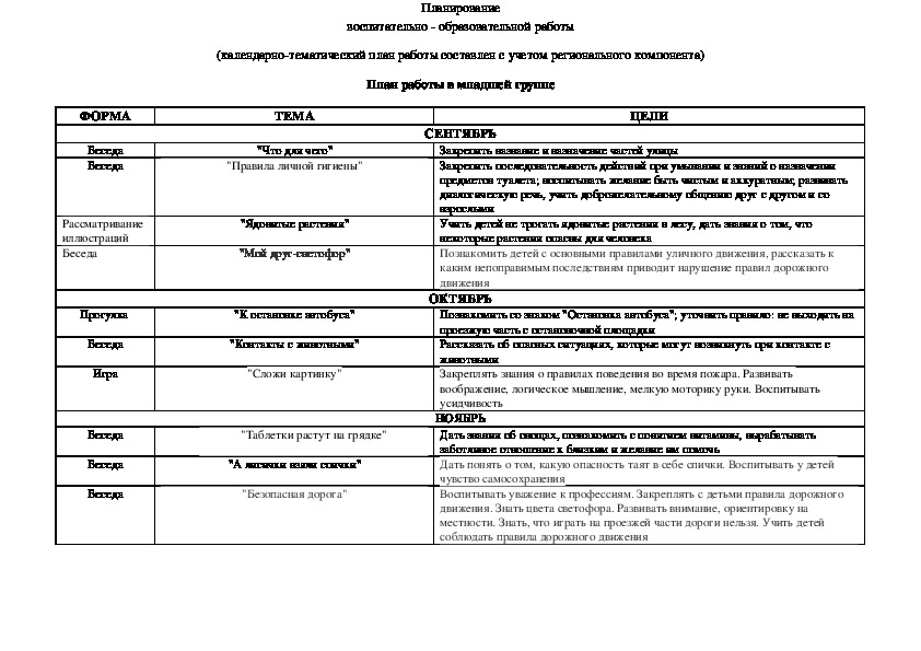 Планирование воспитательно-образовательной работы по ОБЖ (дошкольники)