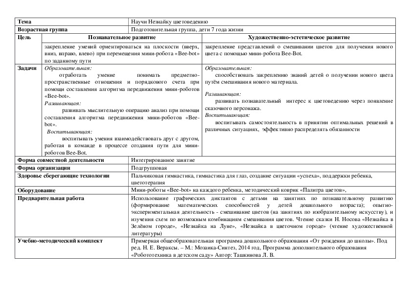 Конструкт интегрированного занятия по теме "Научи Незнайку цветоведению"