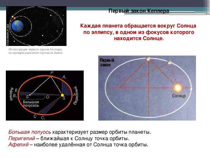 Первый закон кеплера презентация