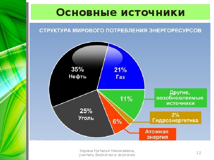 Источники энергии диаграмма