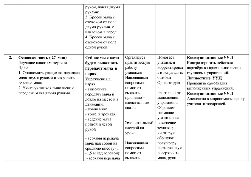 Технологическая карта по изо