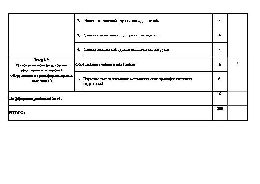 Программа профессионального модуля пм 01