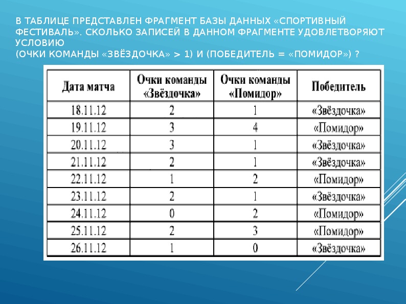 Представлен фрагмент базы данных