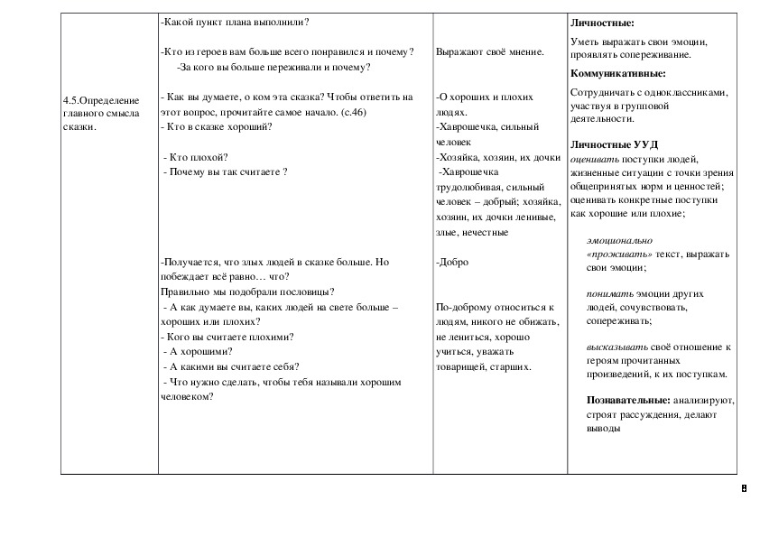 План к тексту карусель 2 класс