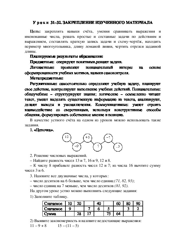 Обложка для материала Конспект урока по теме: ЗАКРЕПЛЕНИЕ ИЗУЧЕННОГО МАТЕРИАЛА