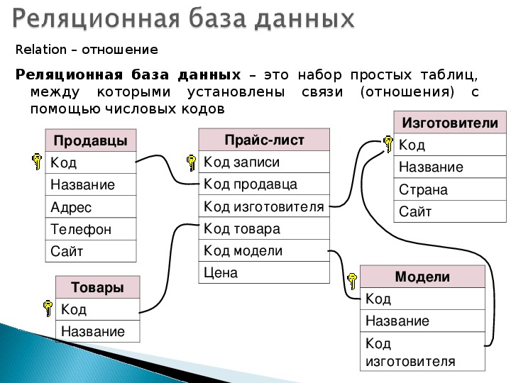 База данных пример. База данных по информатике 9 класс табличные. Что такое реляционная БД В информатике.