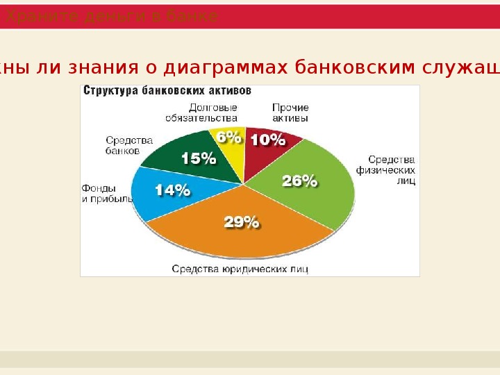 Диаграммы 5 класс математика