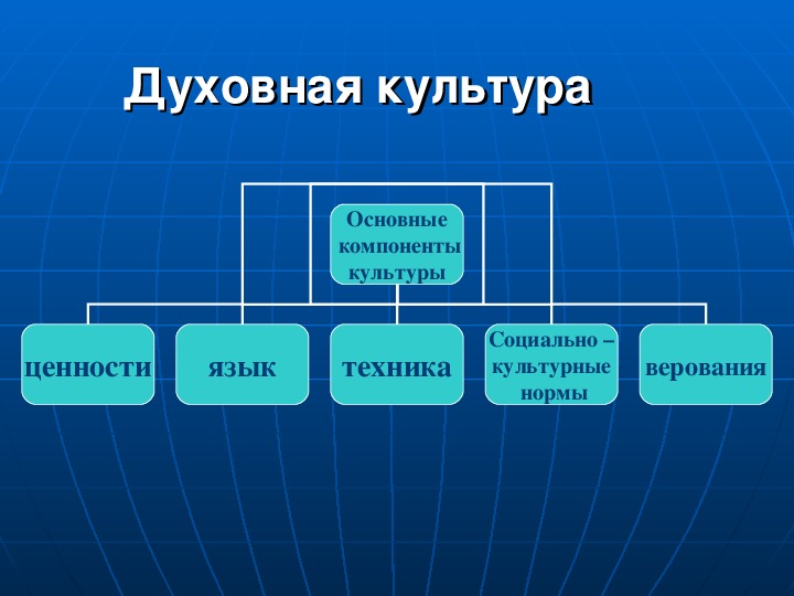 Эстетические ценности