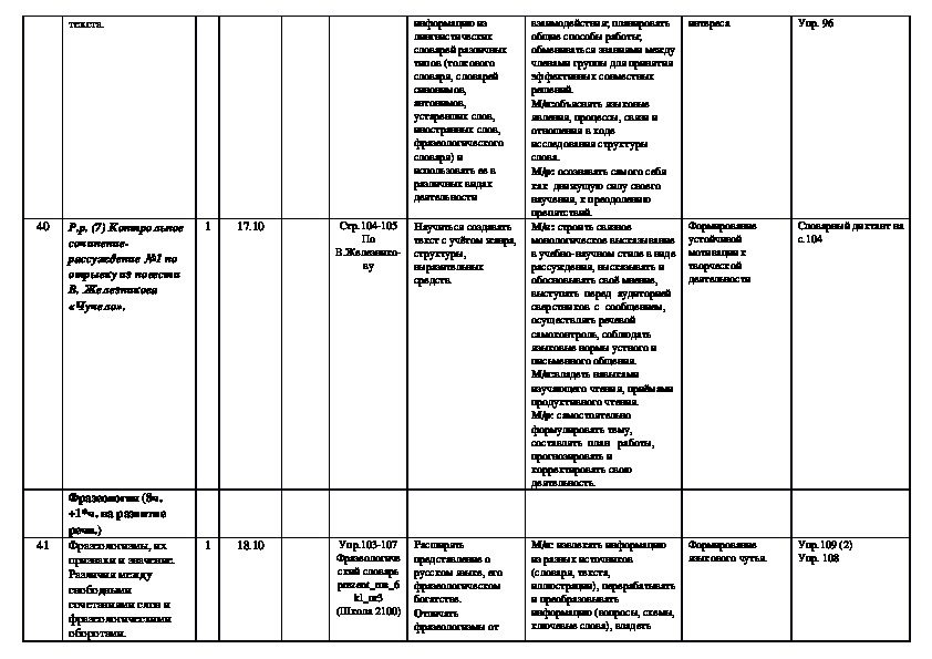 Календарно тематическое планирование русский 8 класс