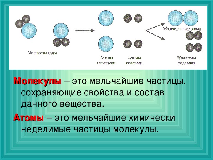 Презентация по химии на тему атомы