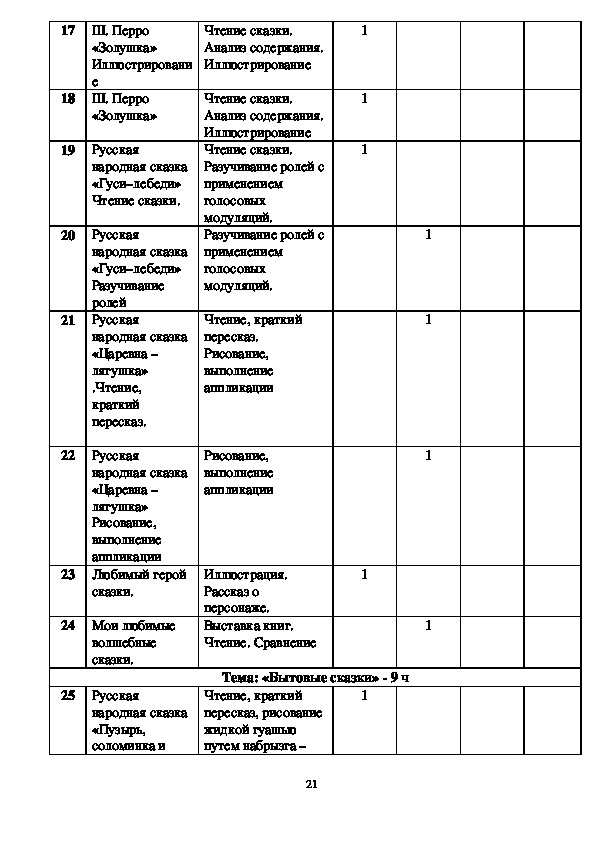 Проект рассчитан на 4 года