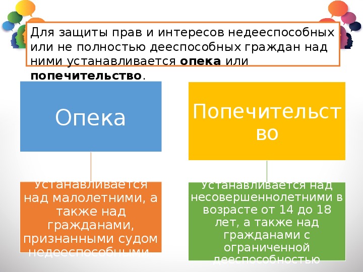 Дееспособность гражданина опека и попечительство