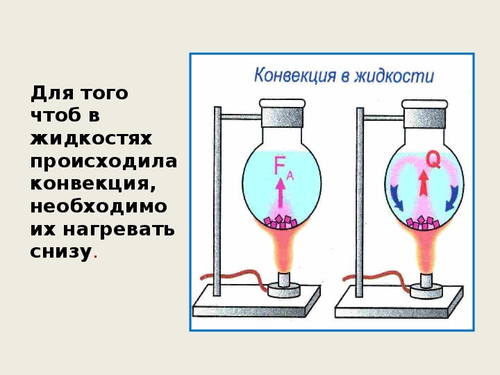 Конвекция 8 класс