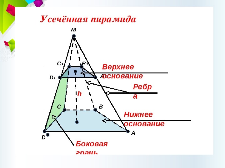 Усеченная пирамида геометрия 10 класс