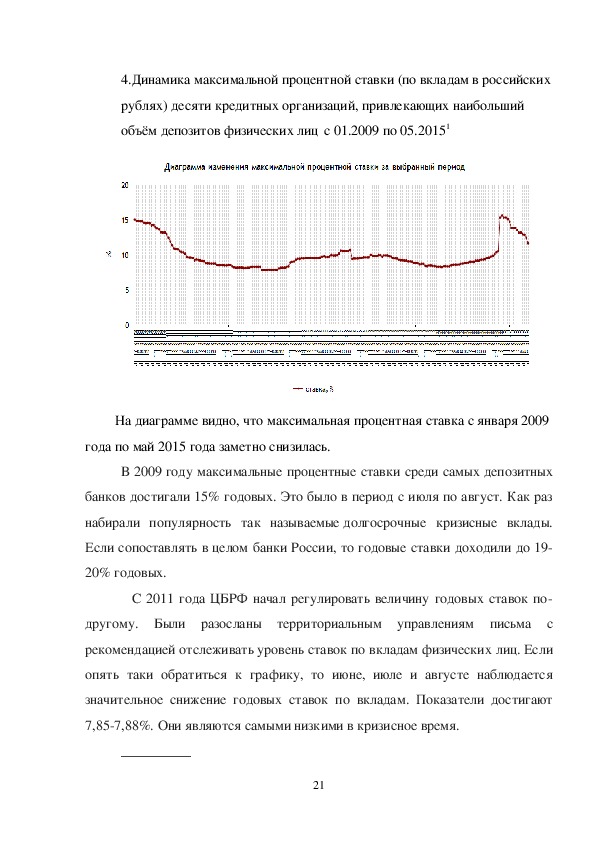 Контрольная Работа На Тему Развитие Украинского Рынка Депозитов