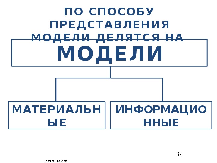 Виды представления моделей