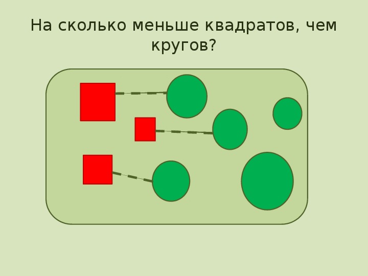 Меньше 1 класс