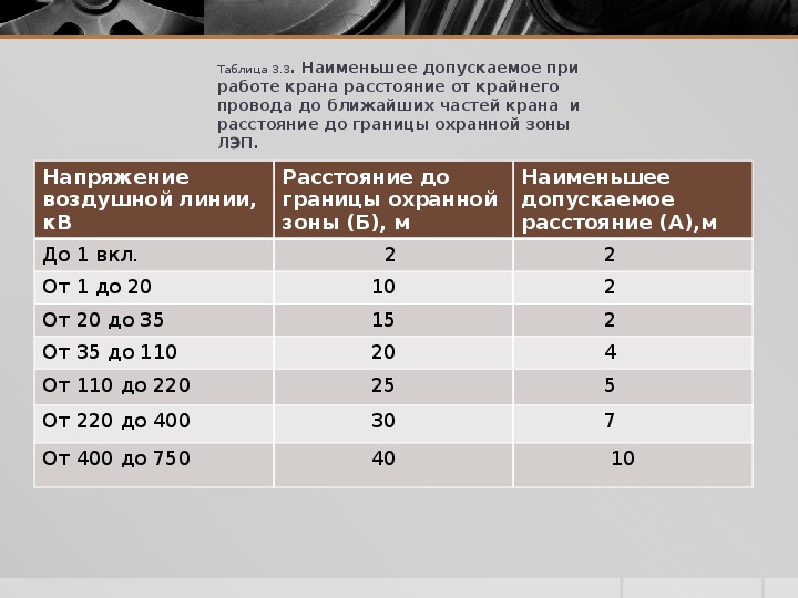 Расстояние до проводов. Минимальное расстояние до ЛЭП. Расстояние от ЛЭП до крана.