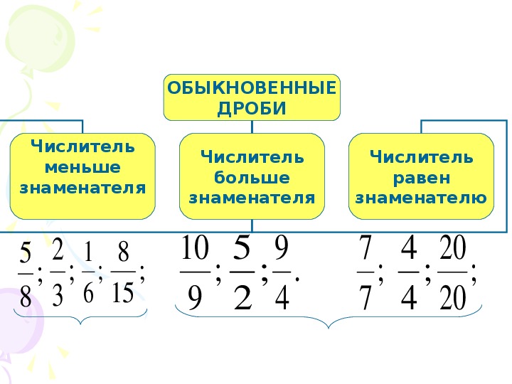 Все неправильные дроби с числителем 5. Правильные и неправильные дроби 5 класс. Обыкновенные дроби правильные и неправильные дроби. Правильная обыкновенная дробь. Правильная дробь и неправильная дробь.