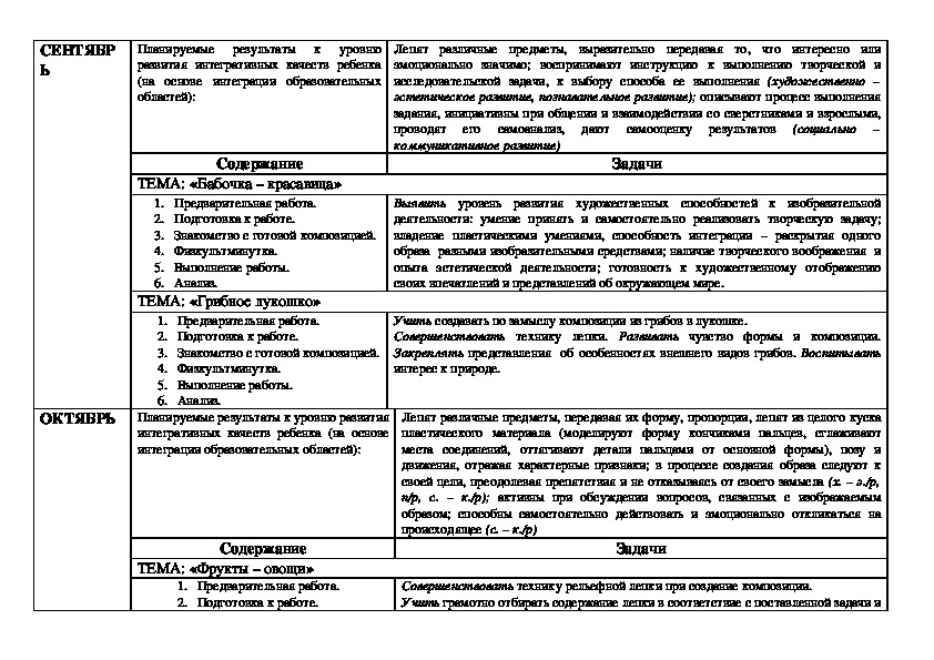 Перспективное планирование в подготовительной группе "Лепка"