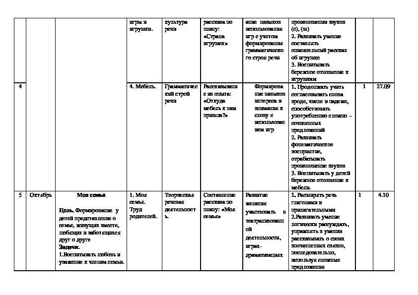 Проект по развитию речи средняя группа краткосрочный