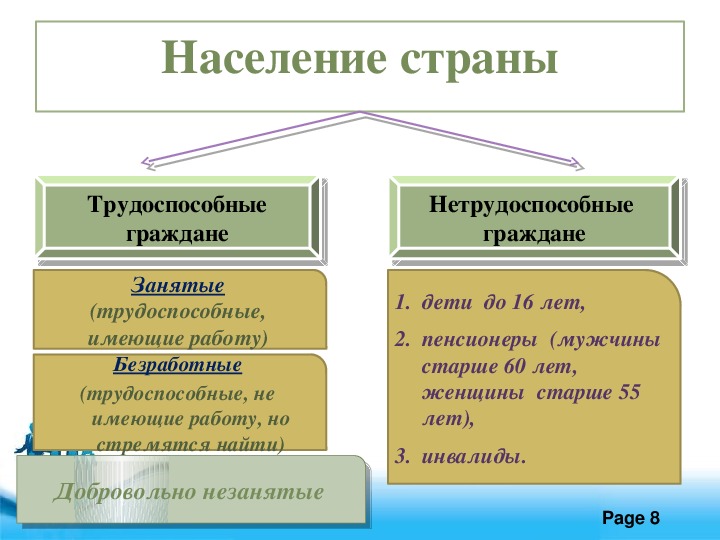 Схема населения