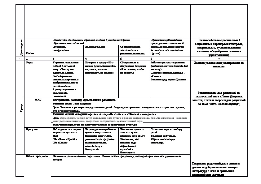 Комплексно тематическое планирование на тему птицы