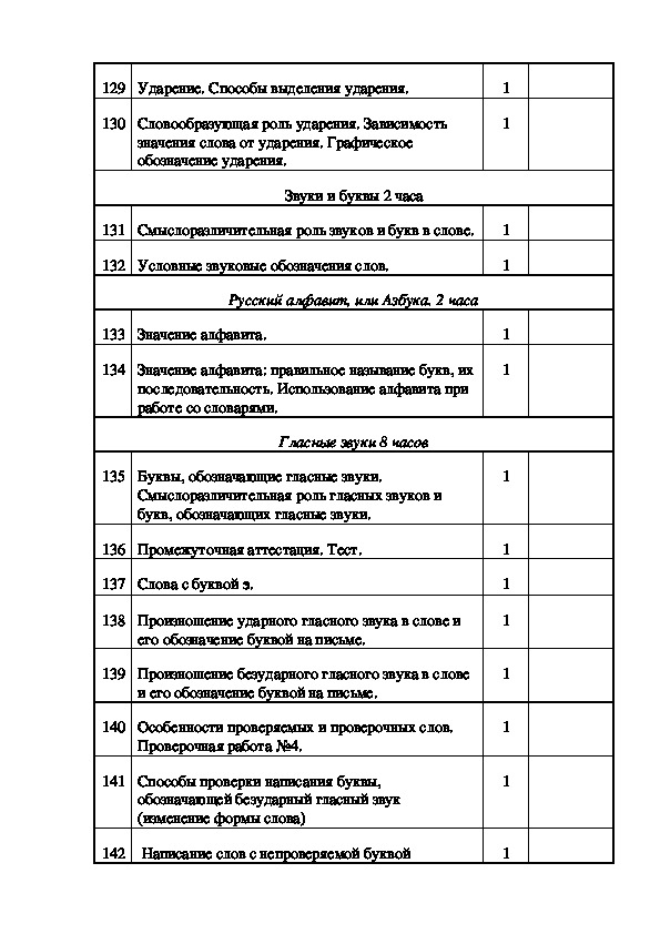 Рабочая программа по русскому языку (1 класс, Школа России)