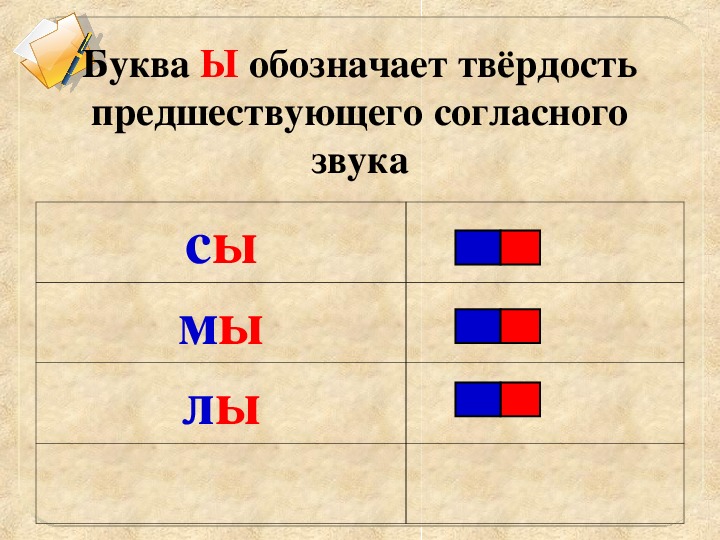 Презентация буква ы 1 класс школа россии обучение грамоте